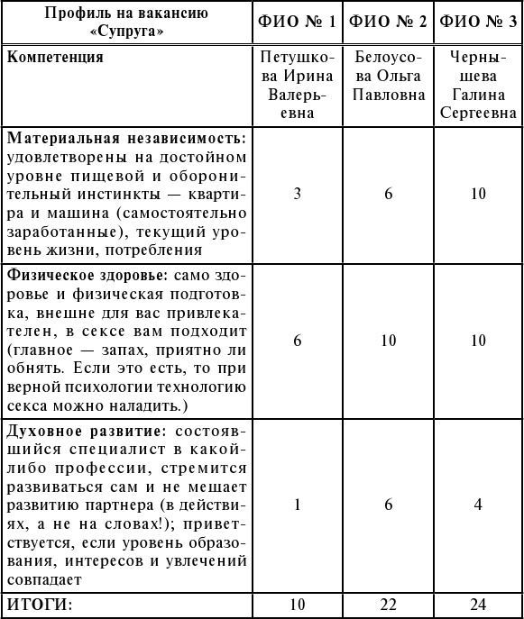 Иллюстрация к книге — Брак по расчёту? Практическое пособие по построению счастливой семьи [img_22.jpg]