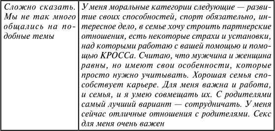Иллюстрация к книге — Брак по расчёту? Практическое пособие по построению счастливой семьи [img_30.jpg]