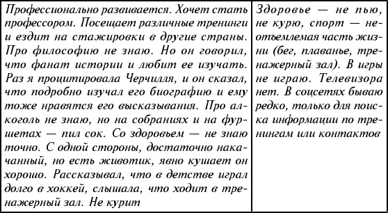 Иллюстрация к книге — Брак по расчёту? Практическое пособие по построению счастливой семьи [img_31.jpg]