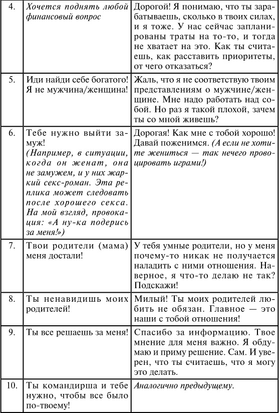 Иллюстрация к книге — Брак по расчёту? Практическое пособие по построению счастливой семьи [img_36.jpg]