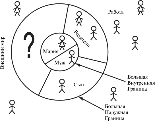 Иллюстрация к книге — Брак по расчёту? Практическое пособие по построению счастливой семьи [img_43.jpg]