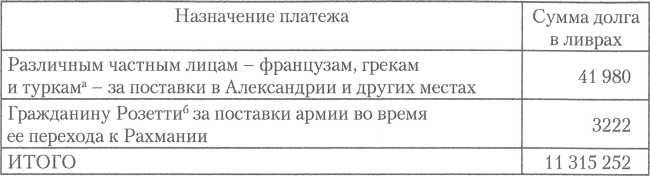 Иллюстрация к книге — Забытая армия. Французы в Египте после Бонапарта. 1799-1800 [img_4.jpg]