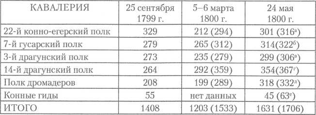 Иллюстрация к книге — Забытая армия. Французы в Египте после Бонапарта. 1799-1800 [img_7.jpg]