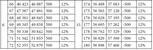 Иллюстрация к книге — Как обычному человеку со средней зарплатой успеть в течение жизни стать миллионером [i_019.jpg]