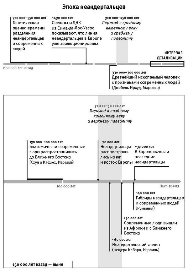 Иллюстрация к книге — Кто мы и как сюда попали. Древняя ДНК и новая наука о человеческом прошлом [i_009.jpg]
