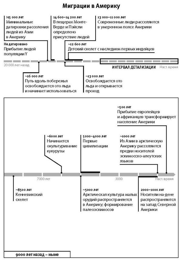Иллюстрация к книге — Кто мы и как сюда попали. Древняя ДНК и новая наука о человеческом прошлом [i_031.jpg]