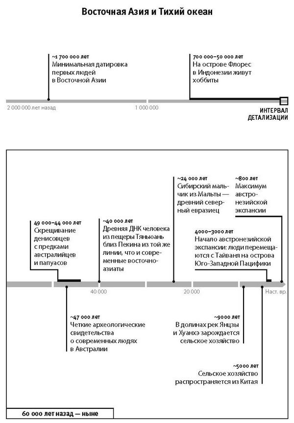 Иллюстрация к книге — Кто мы и как сюда попали. Древняя ДНК и новая наука о человеческом прошлом [i_036.jpg]