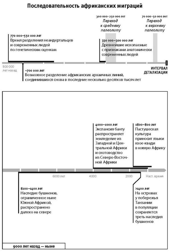Иллюстрация к книге — Кто мы и как сюда попали. Древняя ДНК и новая наука о человеческом прошлом [i_042.jpg]