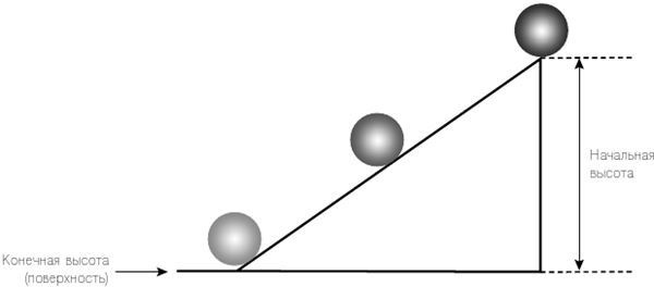 Иллюстрация к книге — Механизм Вселенной: как законы науки управляют миром и как мы об этом узнали [fb3_img_img_73233813-9ac8-537d-96ef-c33f2c0f3da4.jpg]