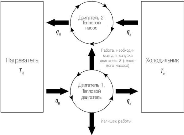 Иллюстрация к книге — Механизм Вселенной: как законы науки управляют миром и как мы об этом узнали [fb3_img_img_79ff9559-f43e-5b8d-a286-cbdc5fc281d5.jpg]