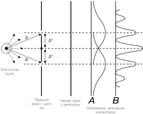 Иллюстрация к книге — Механизм Вселенной: как законы науки управляют миром и как мы об этом узнали [fb3_img_img_b25d5e58-50e9-5073-84a4-aed1cafa2324.jpg]