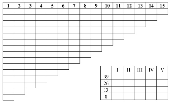 Иллюстрация к книге — Охота на работу. Как не промахнуться в целях жизни [img_10.jpg]