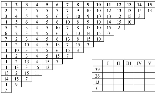 Иллюстрация к книге — Охота на работу. Как не промахнуться в целях жизни [img_11.jpg]