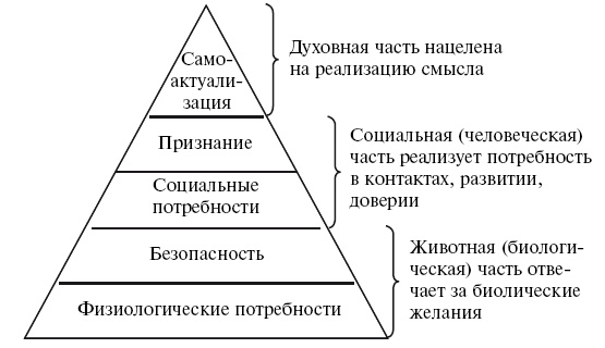 Иллюстрация к книге — Охота на работу. Как не промахнуться в целях жизни [img_12.jpg]