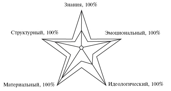 Иллюстрация к книге — Охота на работу. Как не промахнуться в целях жизни [img_17.jpg]