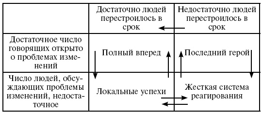 Иллюстрация к книге — Охота на работу. Как не промахнуться в целях жизни [img_2.jpg]