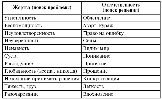 Иллюстрация к книге — Охота на работу. Как не промахнуться в целях жизни [img_26.jpg]