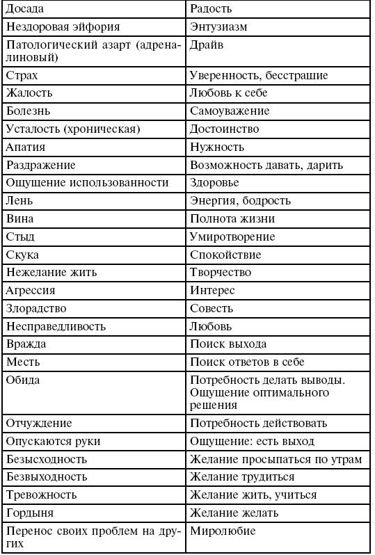 Иллюстрация к книге — Охота на работу. Как не промахнуться в целях жизни [img_27.jpg]