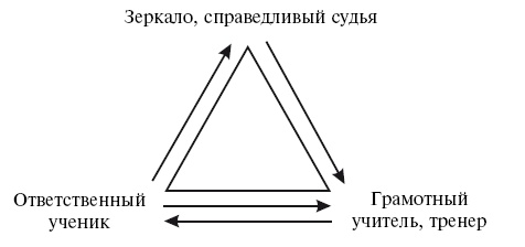 Иллюстрация к книге — Охота на работу. Как не промахнуться в целях жизни [img_30.jpg]