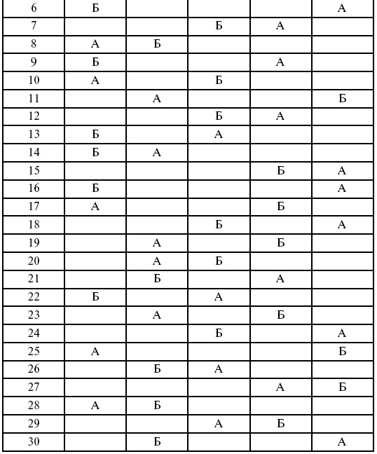 Иллюстрация к книге — Охота на работу. Как не промахнуться в целях жизни [img_34.jpg]