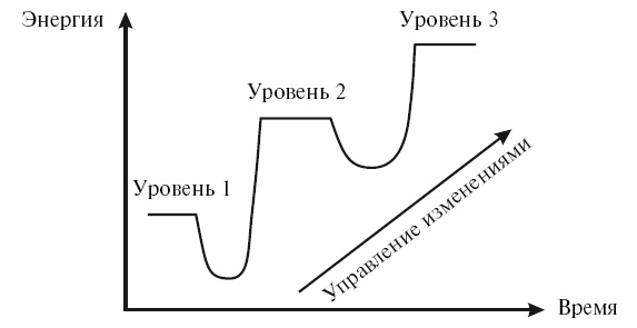 Иллюстрация к книге — Охота на работу. Как не промахнуться в целях жизни [img_37.jpg]