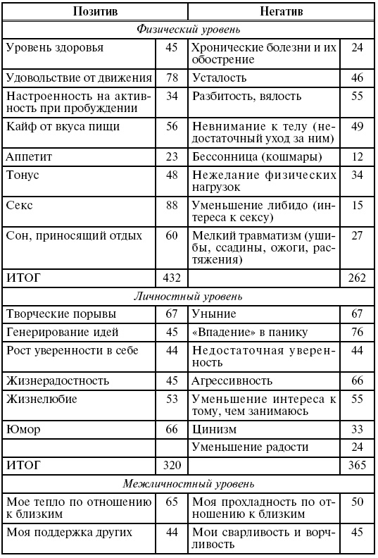 Иллюстрация к книге — Охота на работу. Как не промахнуться в целях жизни [img_4.jpg]