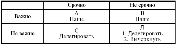 Иллюстрация к книге — Охота на работу. Как не промахнуться в целях жизни [img_40.jpg]