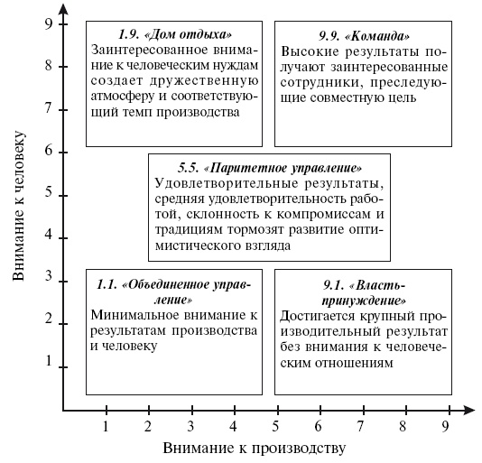 Иллюстрация к книге — Охота на работу. Как не промахнуться в целях жизни [img_41.jpg]