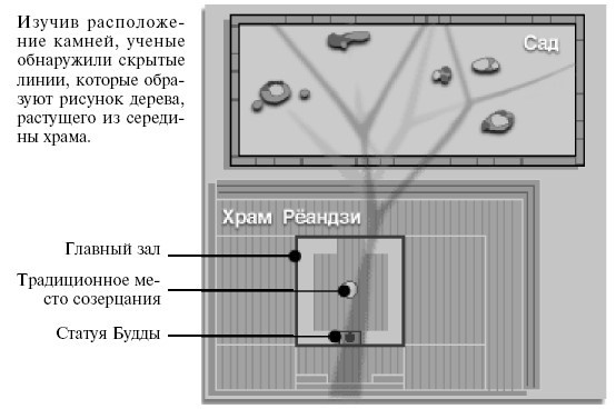 Иллюстрация к книге — Охота на работу. Как не промахнуться в целях жизни [img_44.jpg]