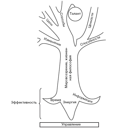Иллюстрация к книге — Охота на работу. Как не промахнуться в целях жизни [img_45.jpg]
