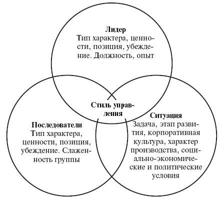 Иллюстрация к книге — Охота на работу. Как не промахнуться в целях жизни [img_47.jpg]