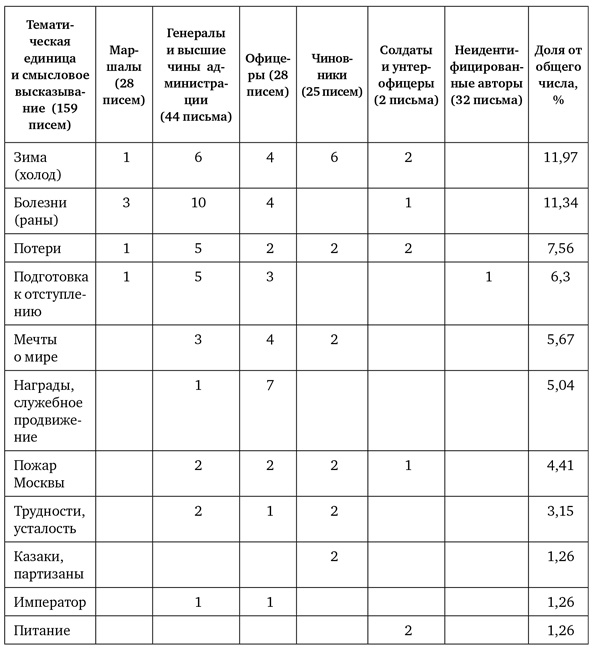 Иллюстрация к книге — Великая армия Наполеона в Бородинском сражении [block_001640614.jpg]