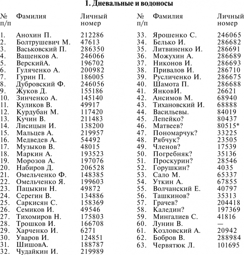 Иллюстрация к книге — Как я был в немецком плену [i_017.jpg]