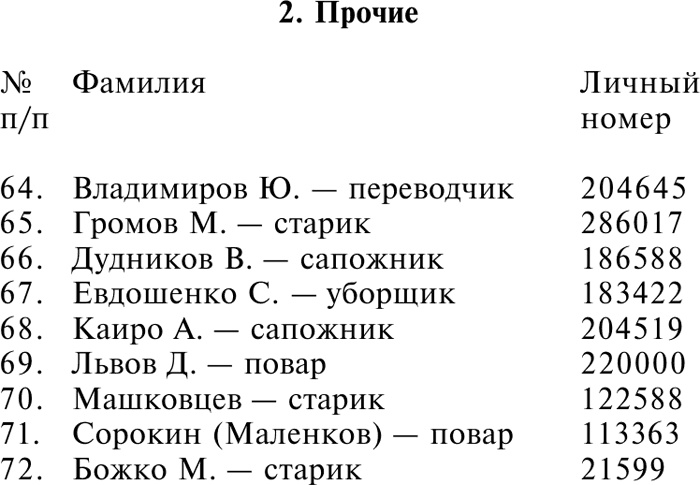 Иллюстрация к книге — Как я был в немецком плену [i_018.jpg]