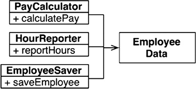 Иллюстрация к книге — Чистая архитектура. Искусство разработки программного обеспечения [i_027.jpg]