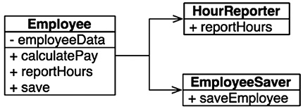 Иллюстрация к книге — Чистая архитектура. Искусство разработки программного обеспечения [i_029.jpg]