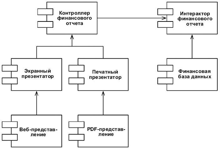Иллюстрация к книге — Чистая архитектура. Искусство разработки программного обеспечения [i_033.jpg]