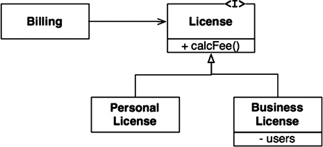 Иллюстрация к книге — Чистая архитектура. Искусство разработки программного обеспечения [i_035.jpg]