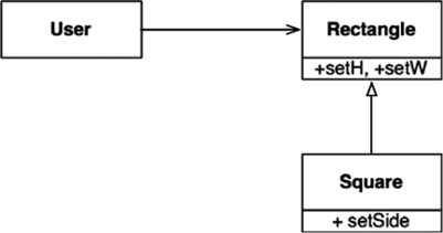 Иллюстрация к книге — Чистая архитектура. Искусство разработки программного обеспечения [i_036.jpg]
