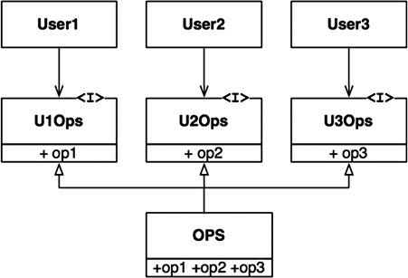 Иллюстрация к книге — Чистая архитектура. Искусство разработки программного обеспечения [i_039.jpg]
