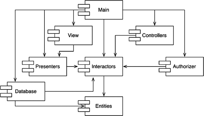 Иллюстрация к книге — Чистая архитектура. Искусство разработки программного обеспечения [i_049.jpg]