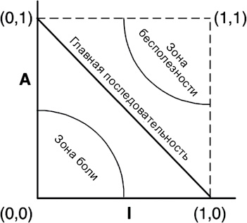 Иллюстрация к книге — Чистая архитектура. Искусство разработки программного обеспечения [i_061.jpg]