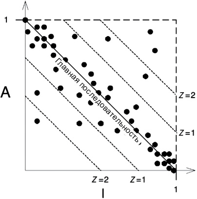 Иллюстрация к книге — Чистая архитектура. Искусство разработки программного обеспечения [i_062.jpg]