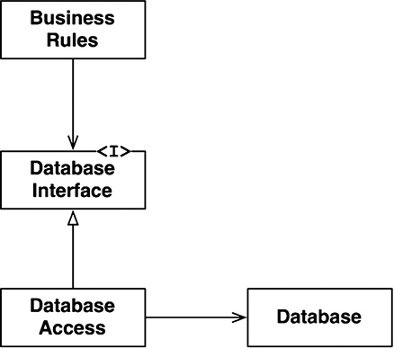 Иллюстрация к книге — Чистая архитектура. Искусство разработки программного обеспечения [i_067.jpg]