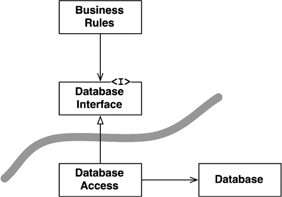 Иллюстрация к книге — Чистая архитектура. Искусство разработки программного обеспечения [i_068.jpg]