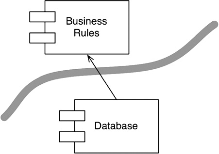 Иллюстрация к книге — Чистая архитектура. Искусство разработки программного обеспечения [i_069.jpg]