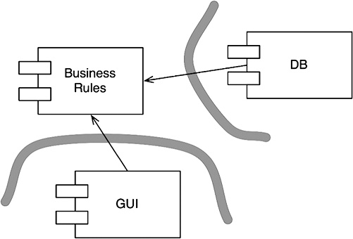 Иллюстрация к книге — Чистая архитектура. Искусство разработки программного обеспечения [i_071.jpg]