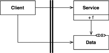 Иллюстрация к книге — Чистая архитектура. Искусство разработки программного обеспечения [i_074.jpg]