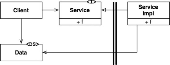 Иллюстрация к книге — Чистая архитектура. Искусство разработки программного обеспечения [i_075.jpg]