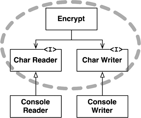 Иллюстрация к книге — Чистая архитектура. Искусство разработки программного обеспечения [i_078.jpg]